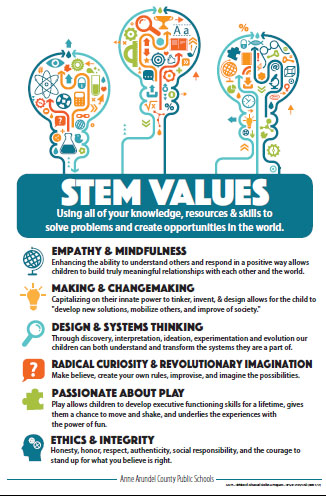 poster that lists the 6 STEM Values. 